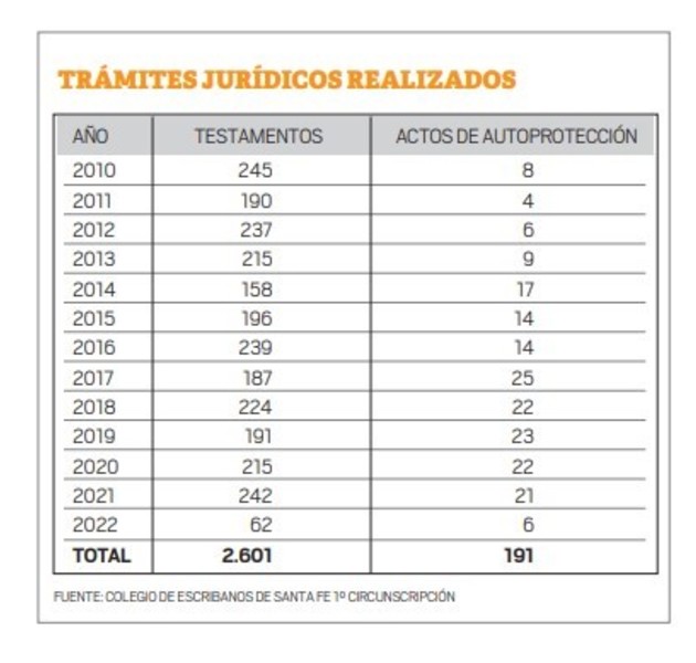 testamento
