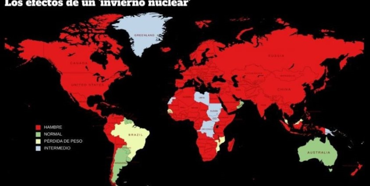 MAPA: el mundo si una guerra nuclear produjera 150 Tg de cenizas. Las regiones en verde muestran países donde la producción propia de alimentos puede soportar las necesidades de su población. En rojo, los países donde la ingesta diaria de calorías sería menor que la necesaria para mantener una tasa metabólica basal y, por lo tanto, conduciría a la muerte después de que una persona agotara sus reservas de energía corporal en grasa almacenada y músculo.