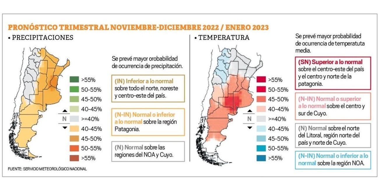 Las predicciones del Servicio Meteorológico Nacional para el verano.