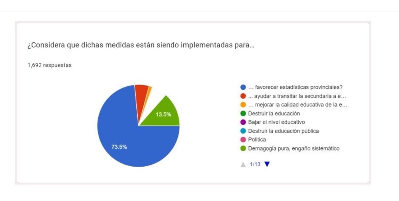 Otra de las preguntas se orientaba a saber cuáles creen que son los móviles del Ministerio para implementar estas medidas. Los encuestados podían elegir entre tres opciones o escribir un pensamiento personal.
