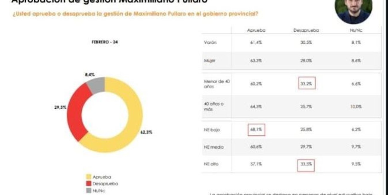 Los datos corresponden a una encuesta que realizó Managment&Fit en el cierre de marzo.