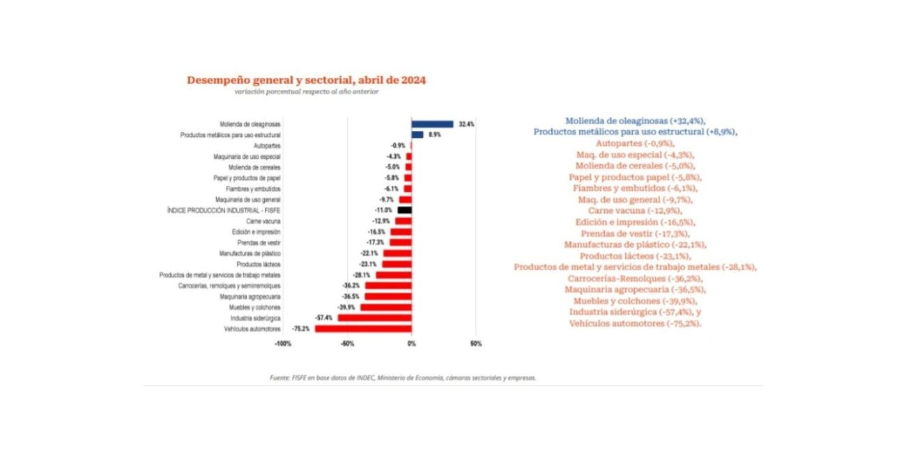 De esta manera se dio el desempeño general y sectorial en el mes de abril.