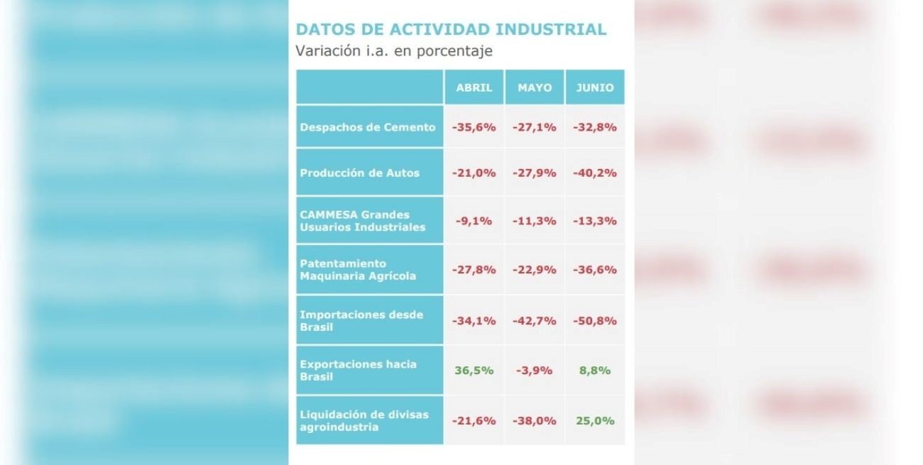 Datos de actividad industrial.