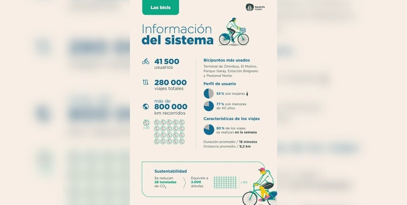 Información que arroja la aplicación. Gentileza: Municipalidad de Santa Fe.