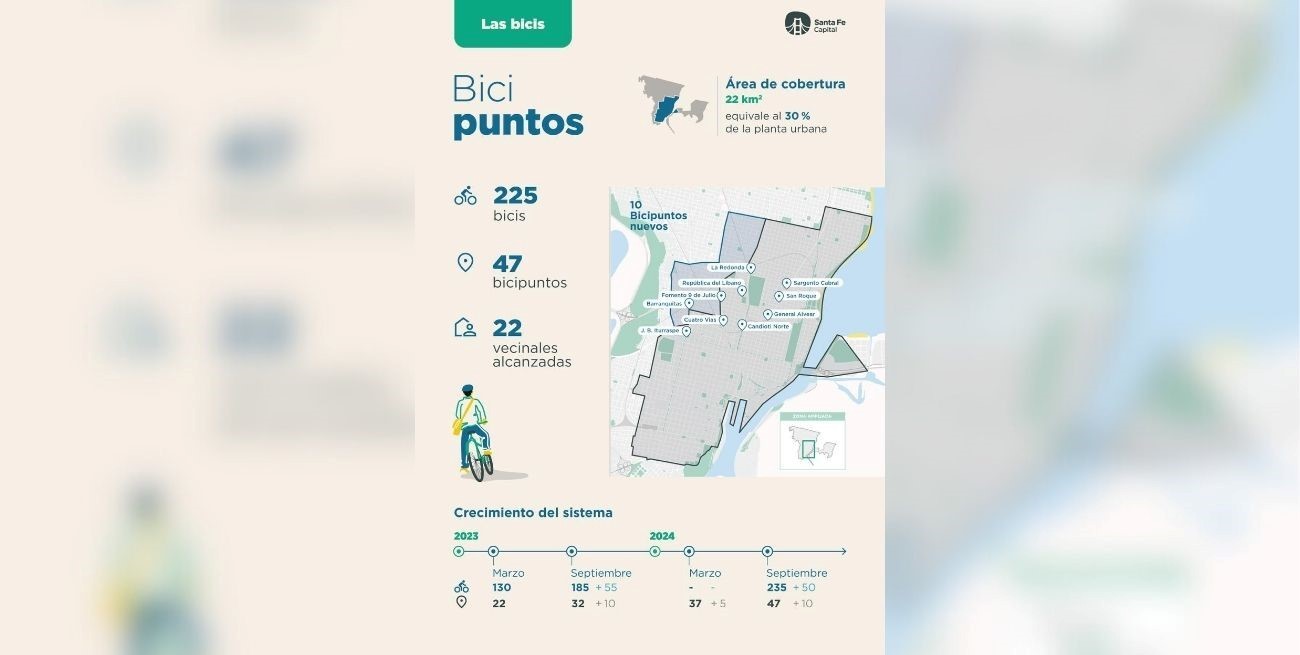 Las nuevas estaciones en la Ciudad. Gentileza: Municipalidad de Santa Fe.