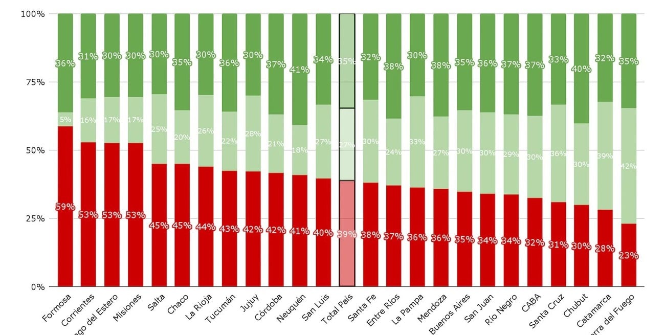 Porcentaje de escuelas que rinden por debajo y por arriba de lo esperado dadas sus características pre escuela, por provincia, año 2023 (Promedio Lengua y Matemática).