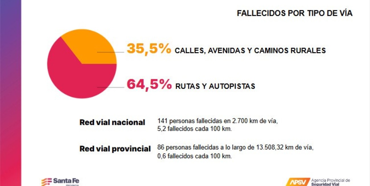 Fuente: APSV
