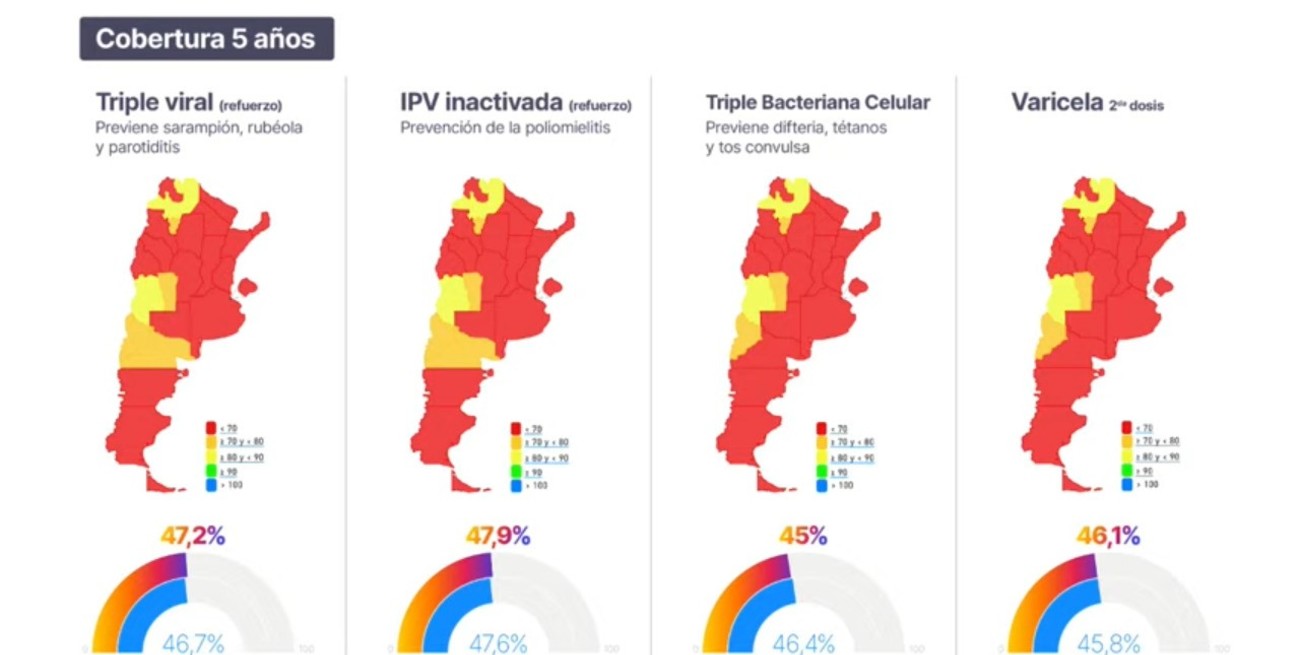 El mapa con la baja cobertura en vacunación que se presentó este jueves.