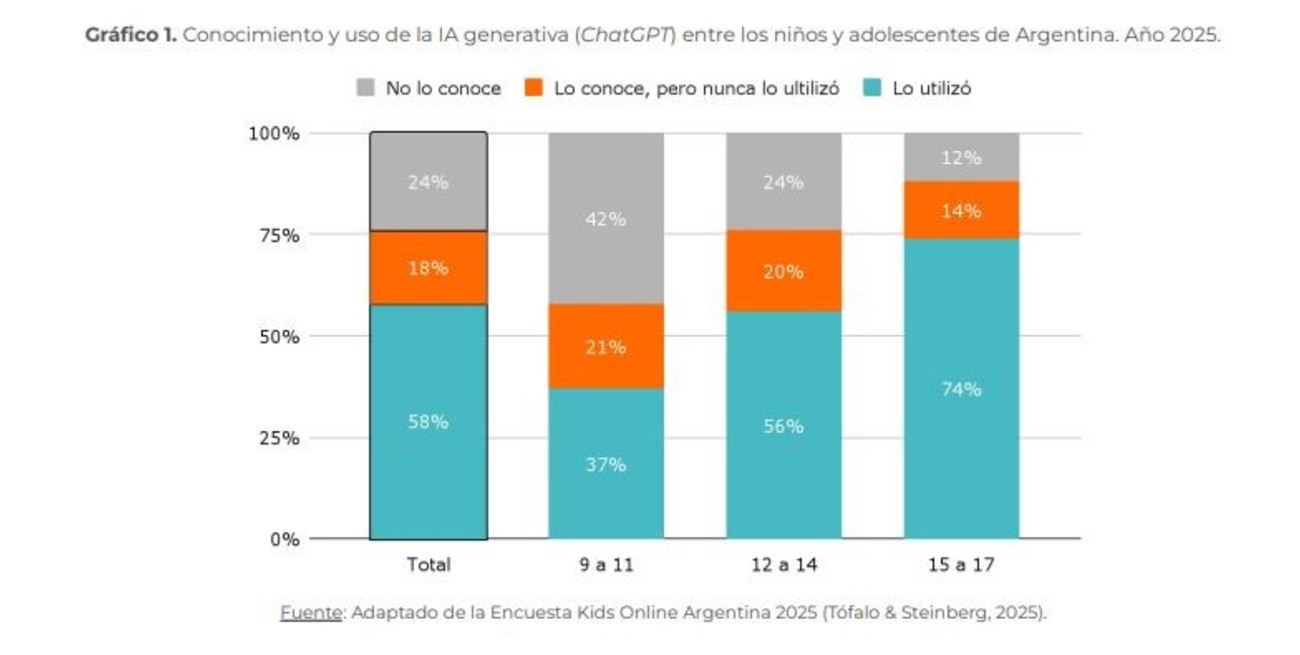 Fuente: Argentinos por la Educación/MIT