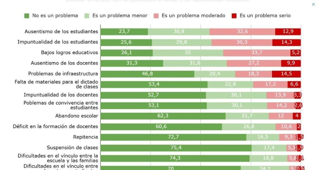 Fuente: Informe Argentinos por la Educación.