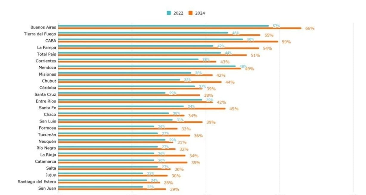Fuente: Informe Argentinos por la Educación.