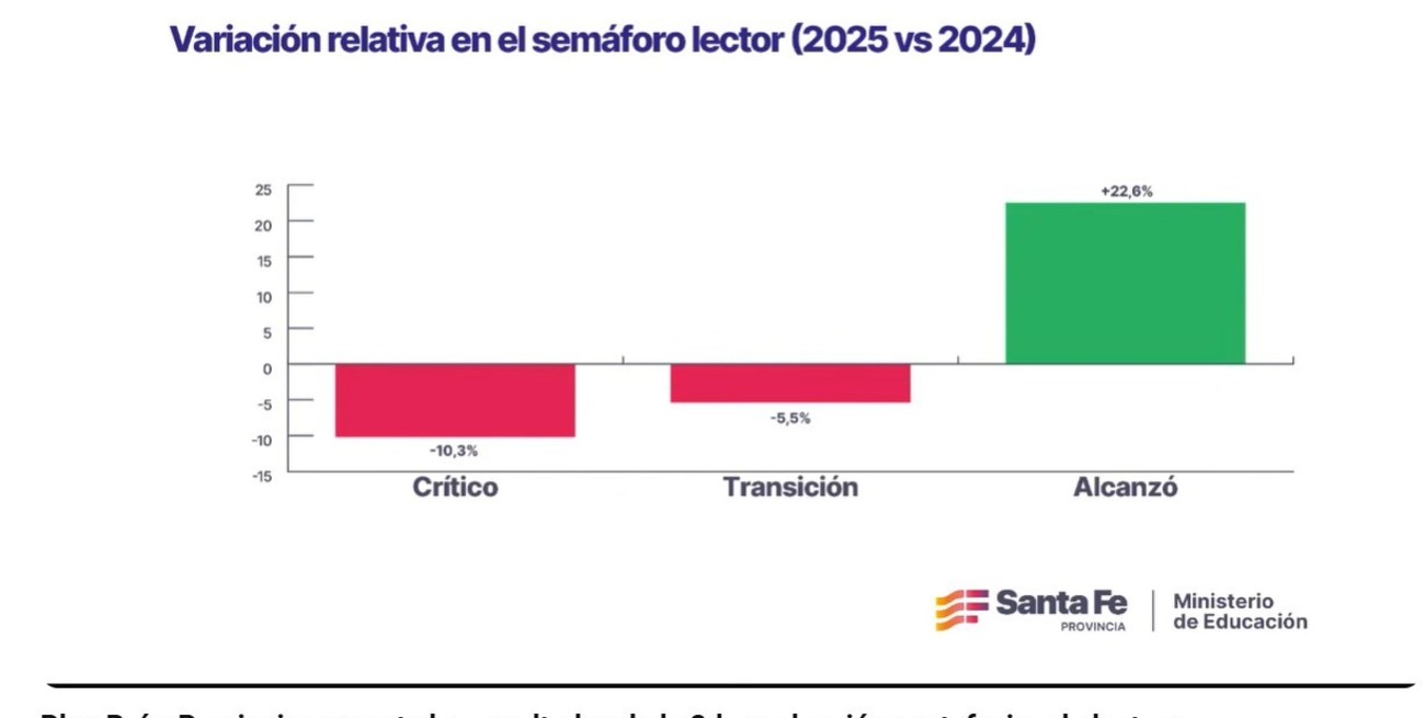 Presentación de resultados en Rosario.