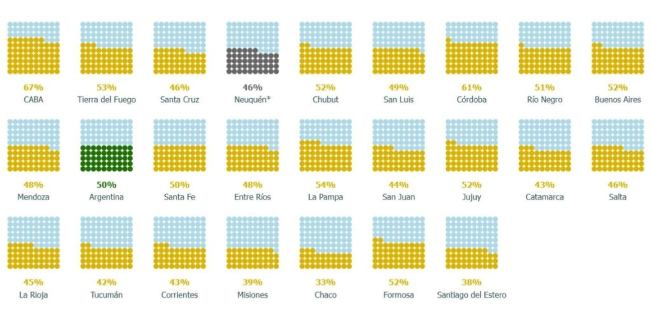 Escolaridad en tiempo y forma, por jurisdicción. Fuente: Argentinos por la Educación