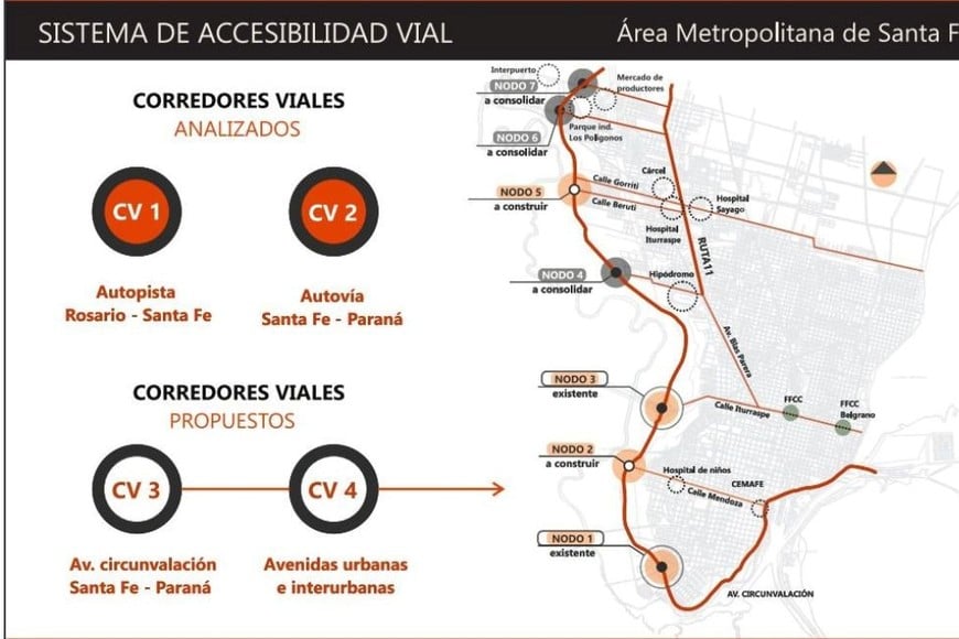 Creación, modificación e intervención de siete puntos de acceso a la ciudad capital.