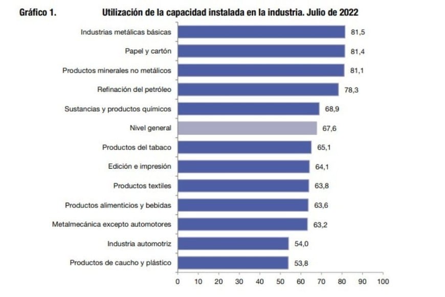 industria