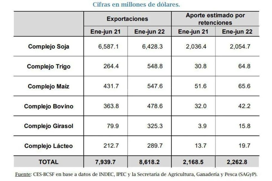 tabla