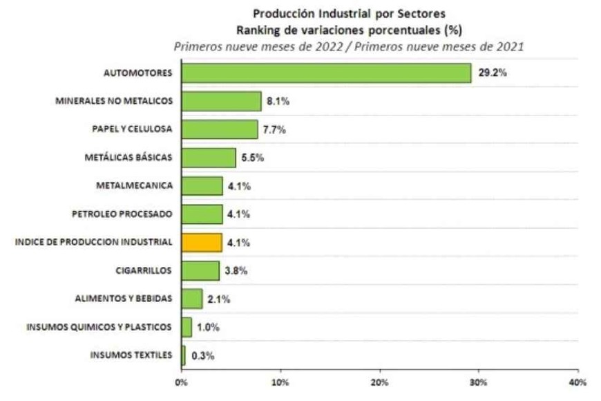 industria