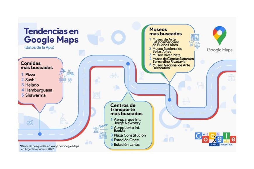 Tendencias en Google Maps. Crédito: Google