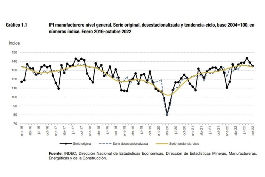 industria