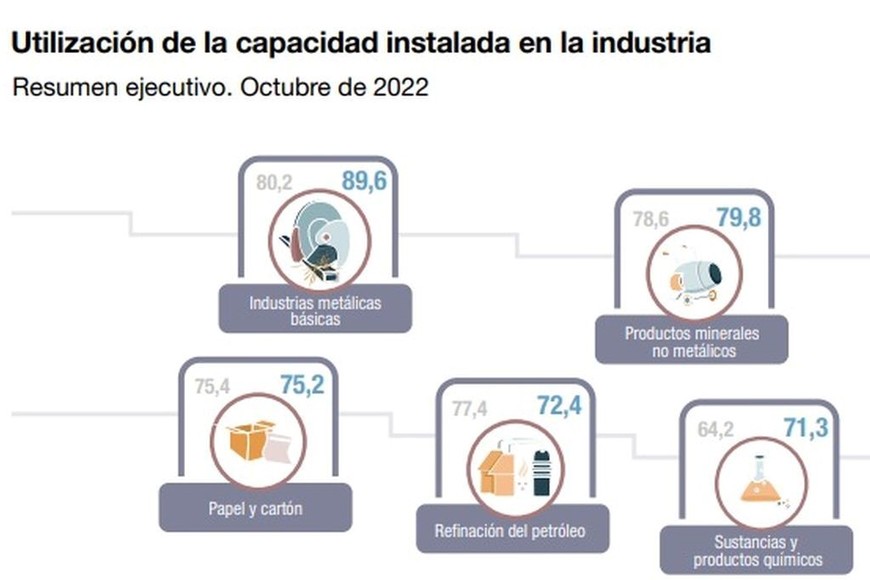 industria