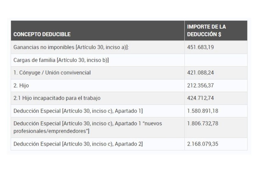 Conceptos deducibles