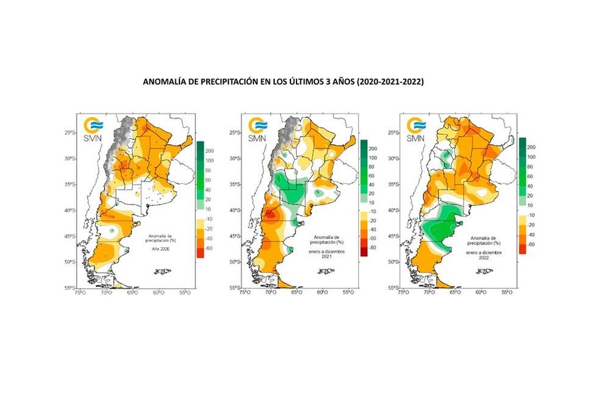 La comparación de los últimos tres años.