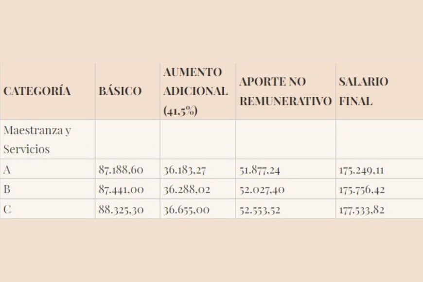 comercio