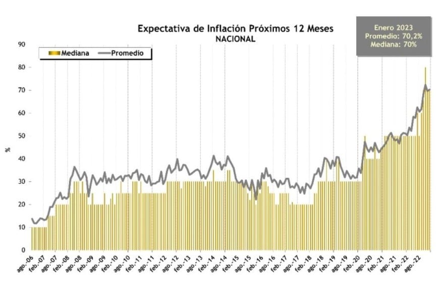 inflación