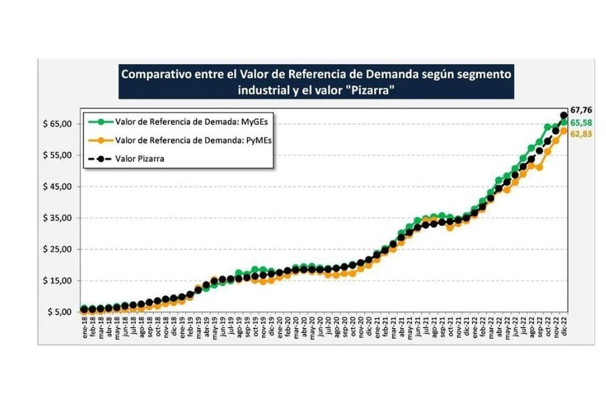 Comparativos