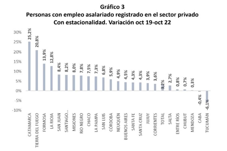 empleo