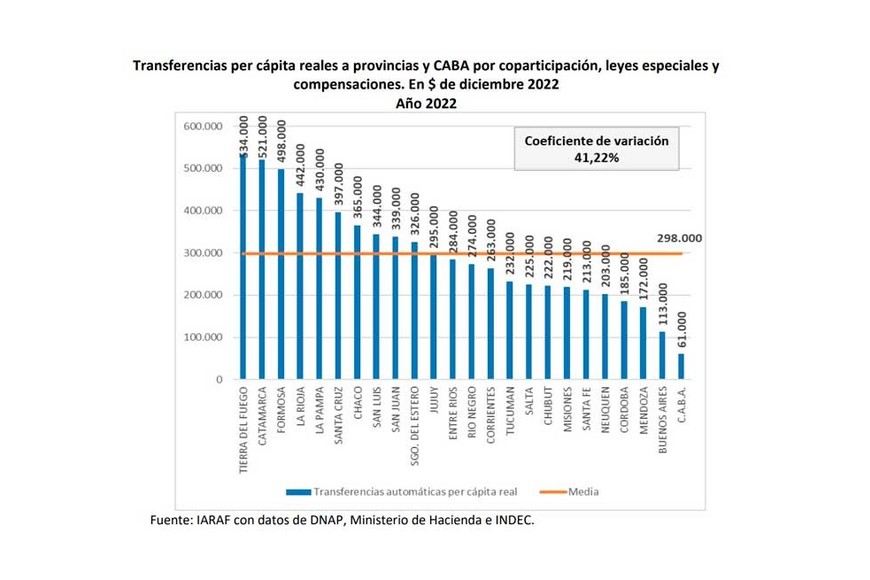 informe iaraf