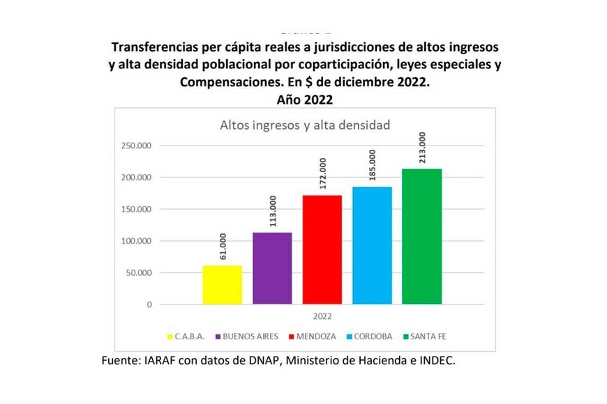 informe iaraf