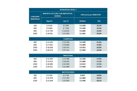 La EPE emitió un comunicado con un cuadro explicativo.