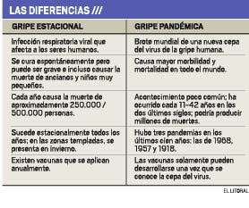 DiferenciasGripeEstacionalYPandemica.pdf