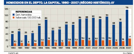 homicidios 1990-2007.pdf
