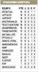 D6_Liga_Independiente.pdf
