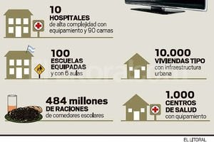 ELLITORAL_44237 |  Infografía El Litoral