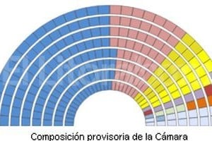 Ministerio del Interior La nueva Cámara de Diputados. Mirá la infografía ampliada