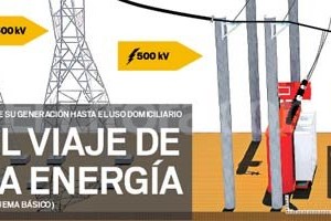 ELLITORAL_63356 | Mirá la infografía completa