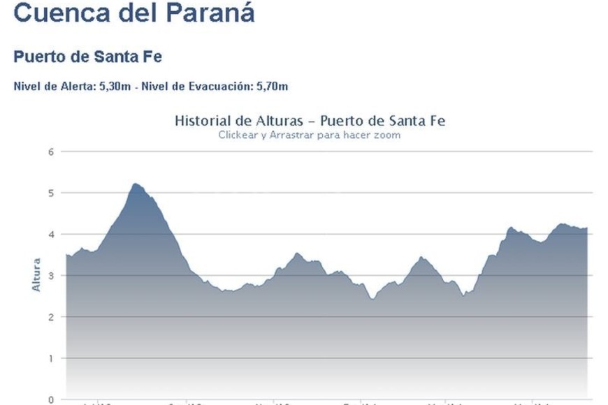 ELLITORAL_96470 |   grafico cim