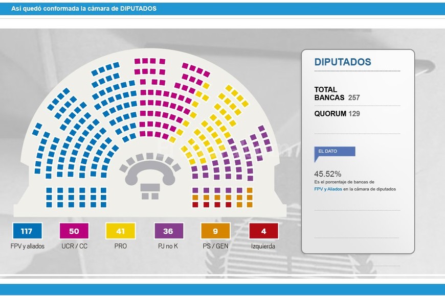 ELLITORAL_137589 |  Diseño El Litoral