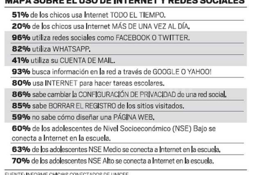 ELLITORAL_155526 | Infografía El Litoral