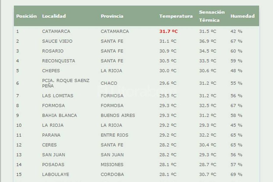 ELLITORAL_143870 |  Captura de pantalla / SMN
