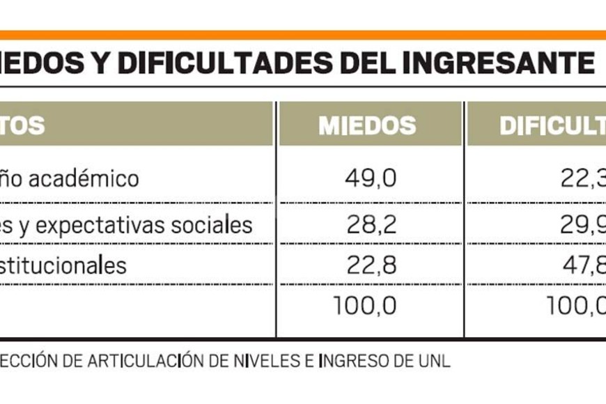 ELLITORAL_139227 |  Infografía El Litoral