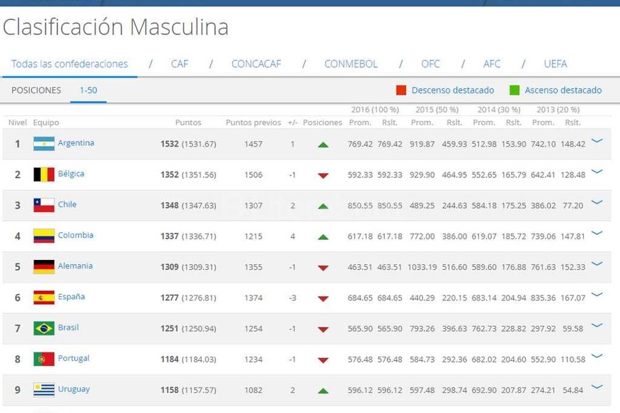 ELLITORAL_149195 |  Captura de pantalla