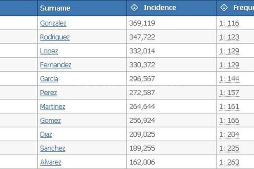 ELLITORAL_138468 |  Captura de pantalla