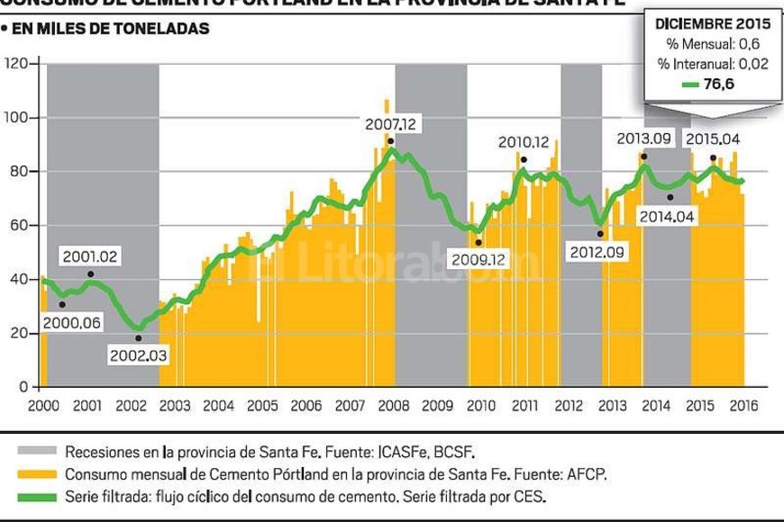 ELLITORAL_146819 |  Archivo El Litoral