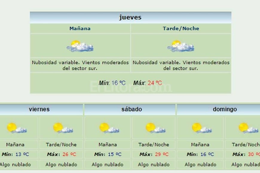 ELLITORAL_147311 |  Captura de pantalla / SMN