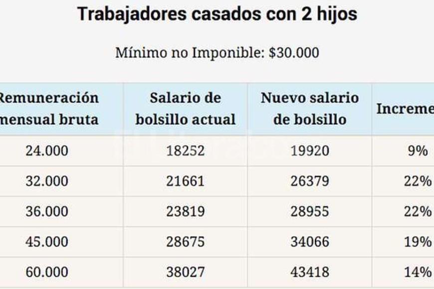 ELLITORAL_145658 |  Captura digital