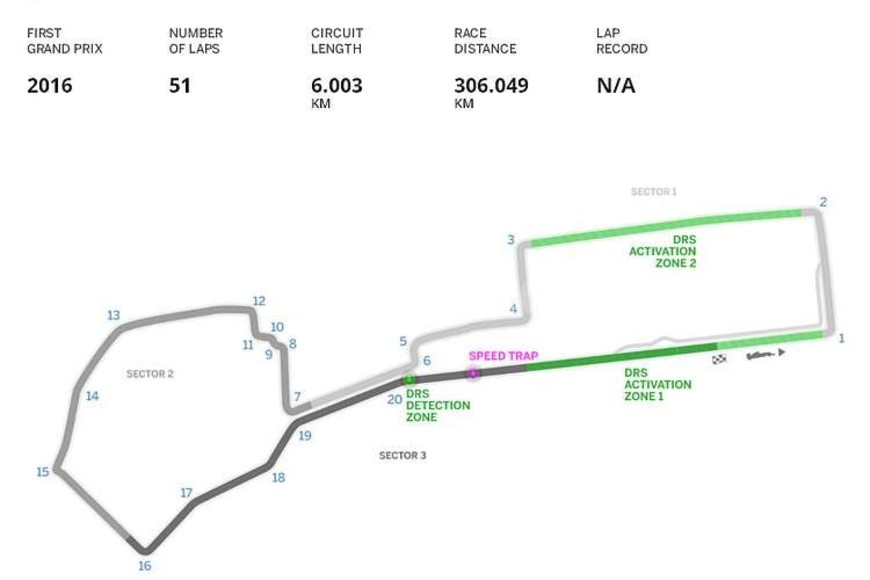 ELLITORAL_154494 |  Captura digital - F1.com Trazado callejero de Bakú.